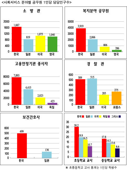 USCANADAEAST GRAPHKOREA