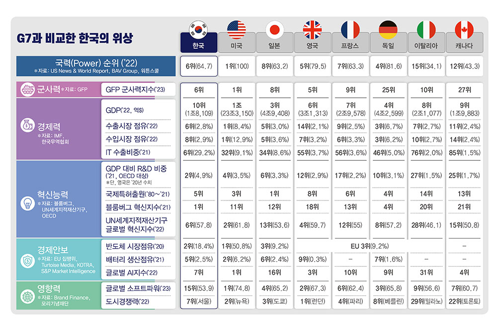 USCANADAEAST KOREASTAUS
